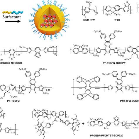 Molecular Structure Of Perylene Diimides PDI With Bulky Substituents