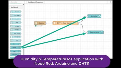 Node Red Iot With Arduino Dht11 Youtube