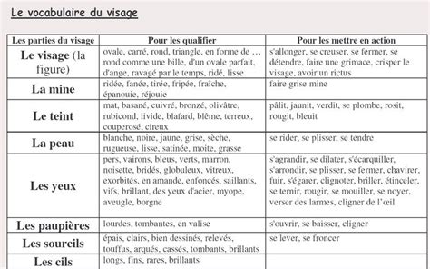 Décrire Un Personne Texte Descriptif Décrire Une Personne Vocabulaire