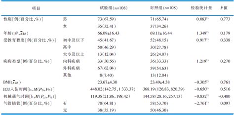 ICU患者身体约束管理系统的构建与应用