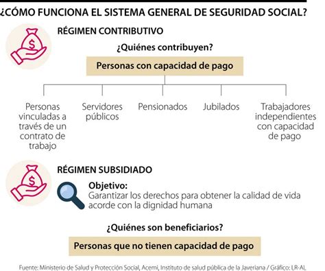 El Abc De Cómo Funciona El Sistema General De Seguridad Social En Salud