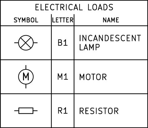 Electronic Symbols And Names