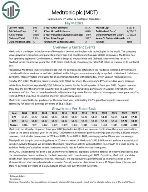 Top 20 Highest Yielding Dividend Aristocrats Now Yields Up To 49