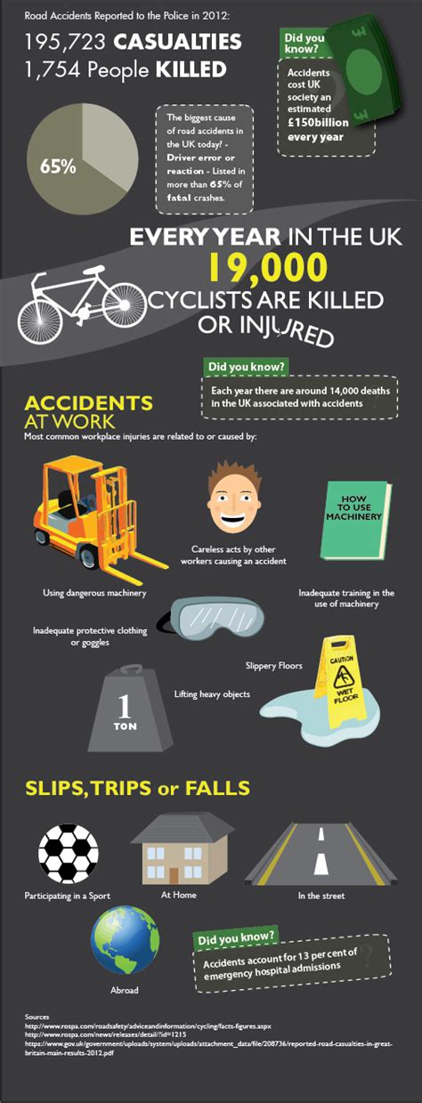 Common Types of Accidents - Union Insurance