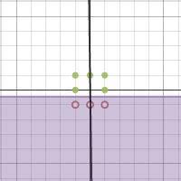 Points Decision Boundary And Weight Vector Desmos