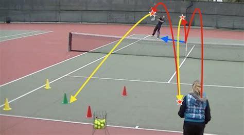 2 versions of overhead Volley Drills - Tennis Drills, | Sportplan