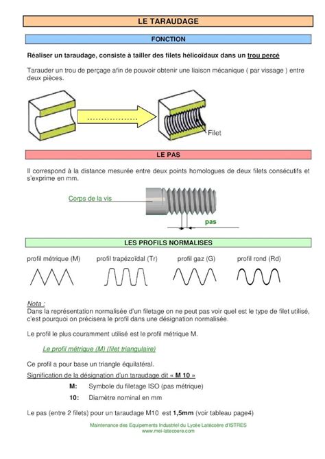 Pdf Fiche Taraudage Dokumen Tips