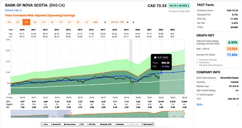 Bank Of Nova Scotia Stock: To Buy Or Not To Buy (NYSE:BNS) | Seeking Alpha