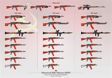 Organization Of The Soviet Motorized Rifle Company Bmp 2 In The 1980s