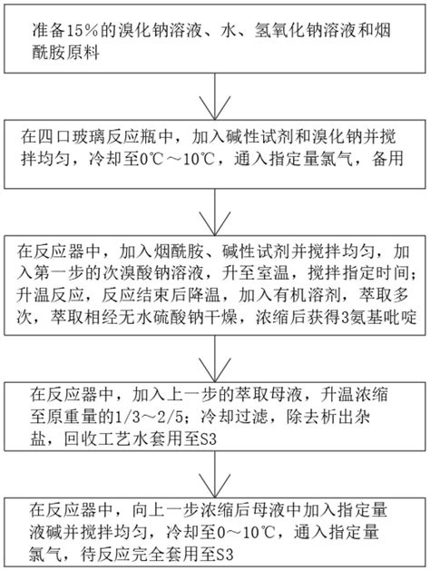 一种3 氨基吡啶的合成方法与流程