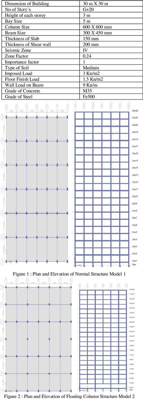 Figure 1 From Seismic Analysis Of Multi Storey Building With And Without Floating Column And