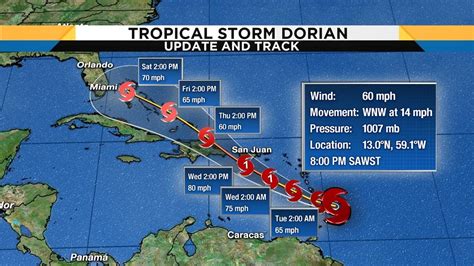 Tropical Storm Dorian Track Computer Models Satellite