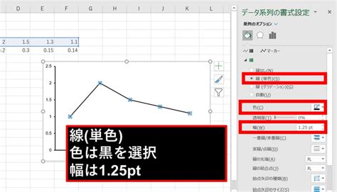 論文用の棒グラフ・折れ線グラフをエクセルで作成する方法とテンプレートを紹介 内科医たくゆきじ