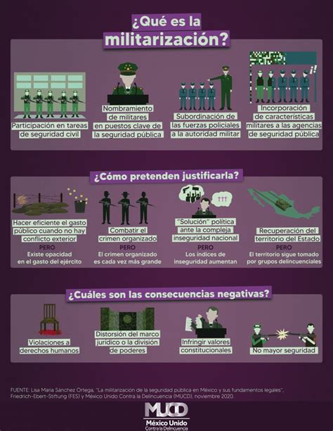 Acciones de MUCD contra la militarización de la seguridad pública