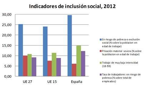 Un Mundo De Relaciones Laborales Europa Y La Pobreza De Sus Ocupados