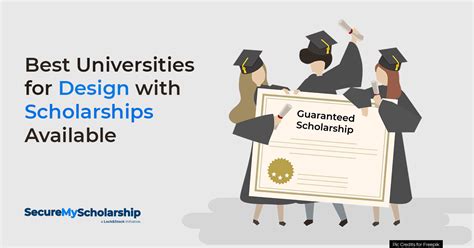 Best Universities for Design with Scholarships for 2024