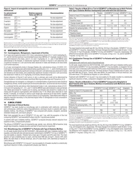 Prescribing Information | Ozempic® (semaglutide) injection 0.5 mg or 1 mg