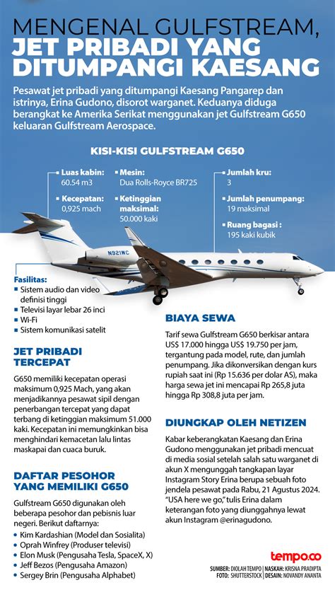 Mengenal Gulfstream Jet Pribadi Yang Ditumpangi Kaesang Grafis Tempo Co