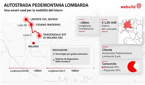 Presentata La Smart Road Delle Tratte B E C Della Pedemontana Lombarda