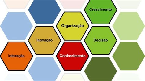 O Empreendedorismo e as CompetÃªncias do Empreendedor Datafloq