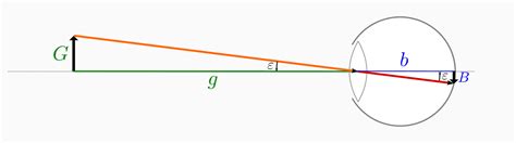 Optische Geräte Grundwissen Physik