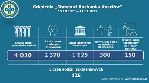 Szkolenia Standard Rachunku Kosztów Agencja Oceny Technologii