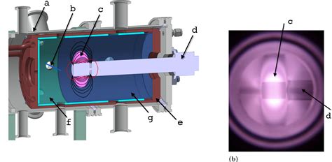 Figure From Direct Measurements Of Electronic Ground State Ro