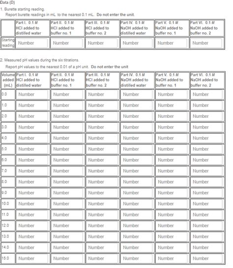 Solved Data (D)Burette starting reading.Report burette | Chegg.com