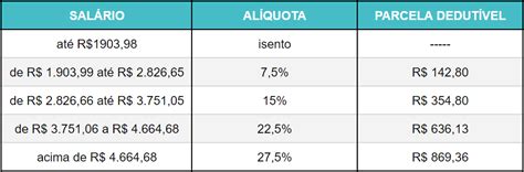 O Que é Imposto De Renda Retido Na Fonte Finanzero