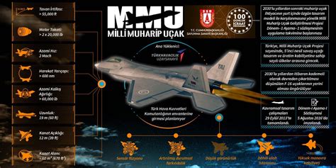 Savunma Ve Stratejik Analizler Milli Muharip U Ak Projesi