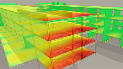 Structural Analytical Model Automation Aec Tech Drop