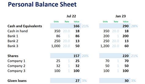 Personal Balance Sheet - Time Analytics