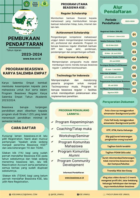 Persyaratan Beasiswa Kse Homecare24