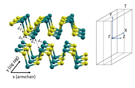 Ges Crystal Structure Ge Yellow S Blue On The Left And Its Brillouin