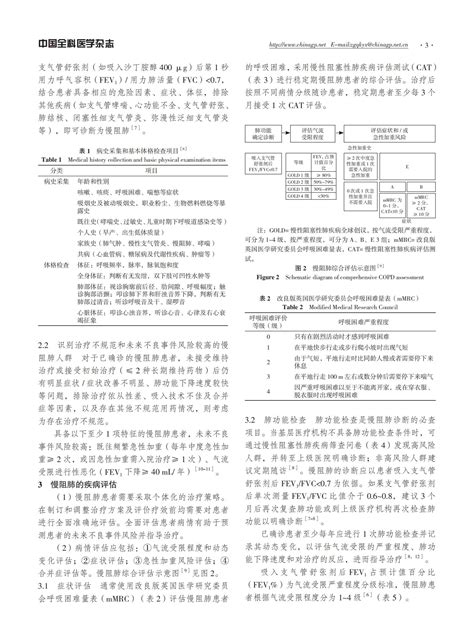 慢性阻塞性肺疾病中西医结合管理专家共识（2023版）指南•规范•共识药讯中心湖南药事服务网