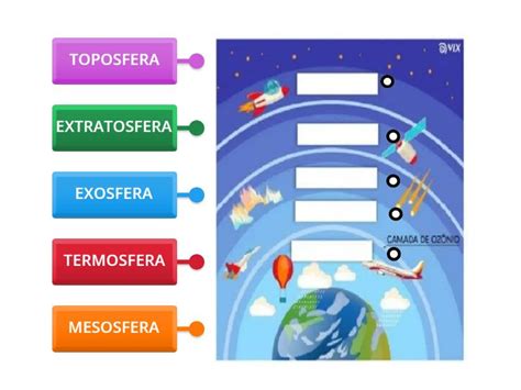 Ubica Los Nombres De Las Capas De La Atmosfera Rysunek Z Opisami