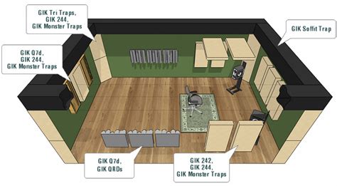 Basics of Room Setup