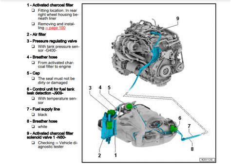 Volkswagen T Roc Workshop Service Repair Manual