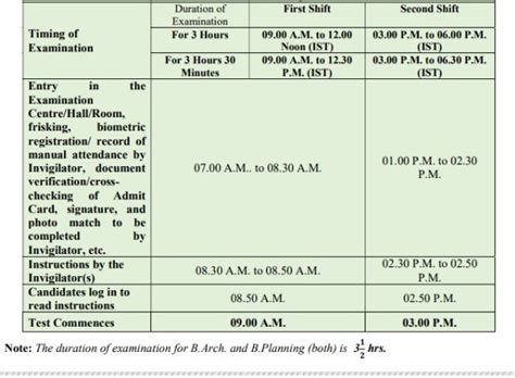 Jee Main Exam January Admit Card Out At Jeemain Nta Nic In