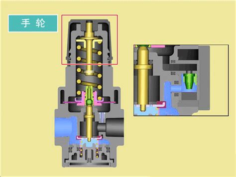 认识液压元件的减压阀