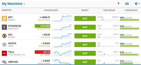 Etoro Review [2020] The Complete Beginners Guide