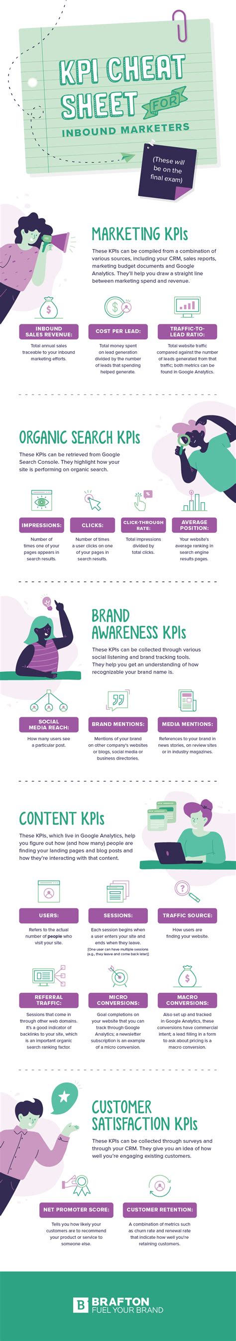 18 Inbound Marketing Kpis To Measure The Success Of Your Online