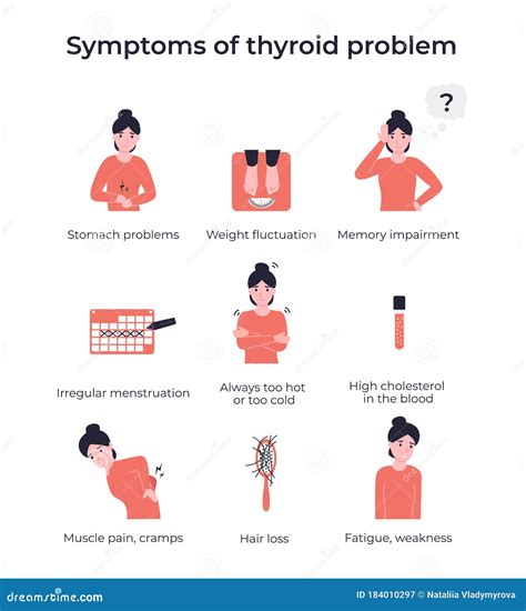 Set Symptoms Of Thyroid Problem Stock Vector Illustration Of Character Lymphocytic 184010297