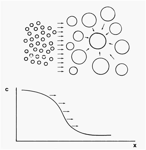 Precipitation Hardening And Strain Localization Instabilities Induced