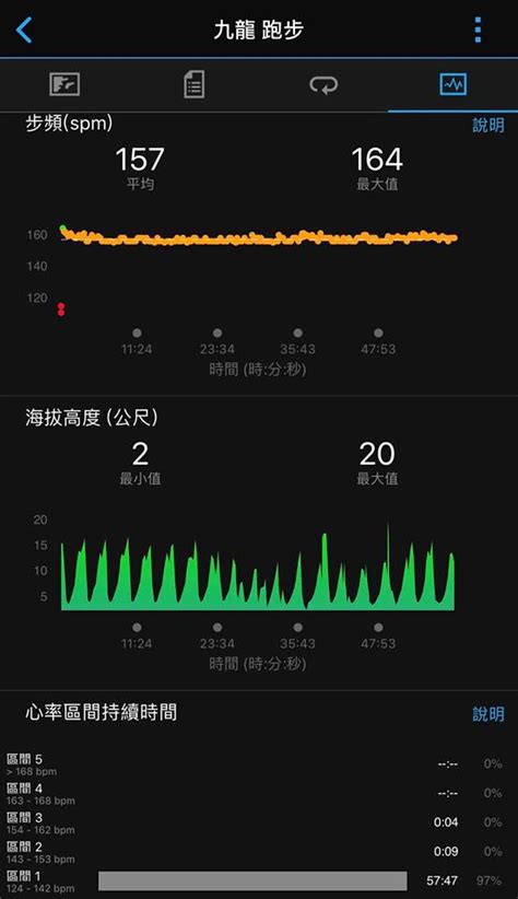 賣咭者言 蝸牛超慢跑運動場 20190501 慢跑