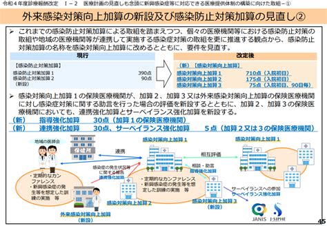 感染対策向上加算1の基準、重点医療機関が該当 Cbnewsマネジメント