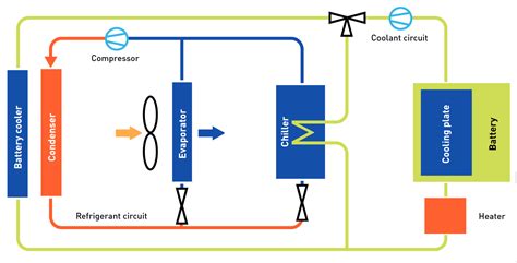 Liqui Moly Develops Thermal Management Liquid For Electric Vehicle