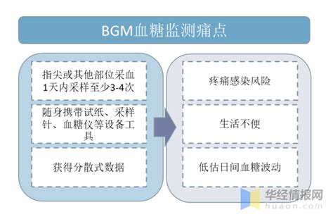 2020年全球及中国指尖血糖监测（bgm）市场现状、竞争格局及未来发展前景分析，糖尿病病患数量增加，带动行业发展「图」 知乎