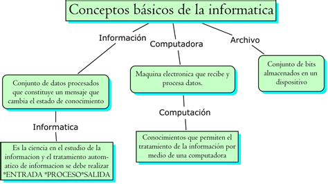 Conceptos Basicos De La Informatica Moderna Informatica Moderna Hot Sex Picture