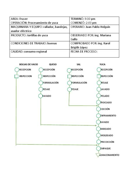 Diagrama De Operaciones Pdf